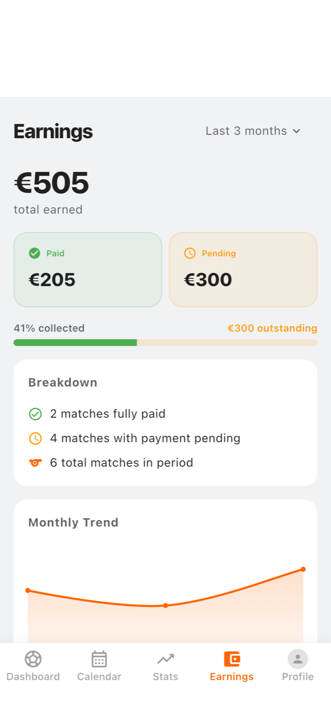 Earnings: 415 euro total earned, 205 paid, 210 pending, 49 percent collected.