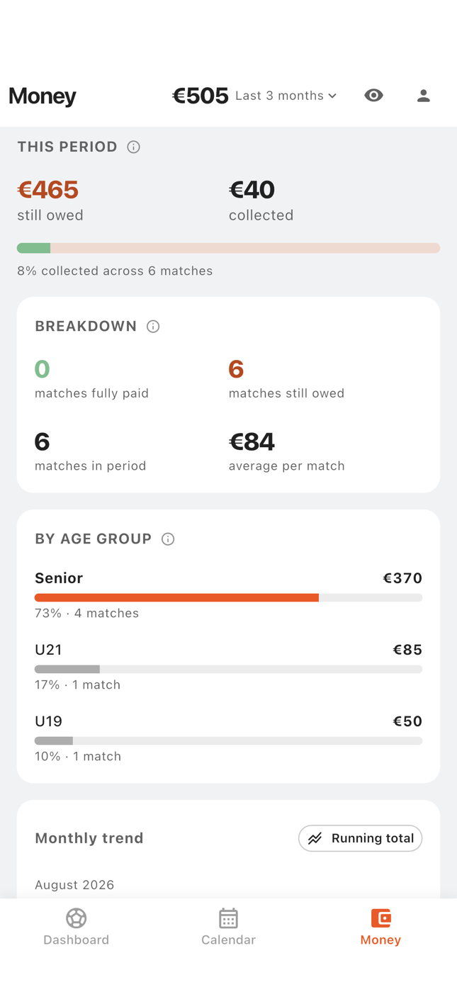 Money: 465 euro still owed and 40 collected over the last three months, broken down by match and age group.